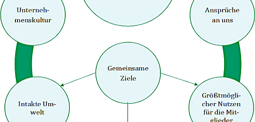 Leitbild